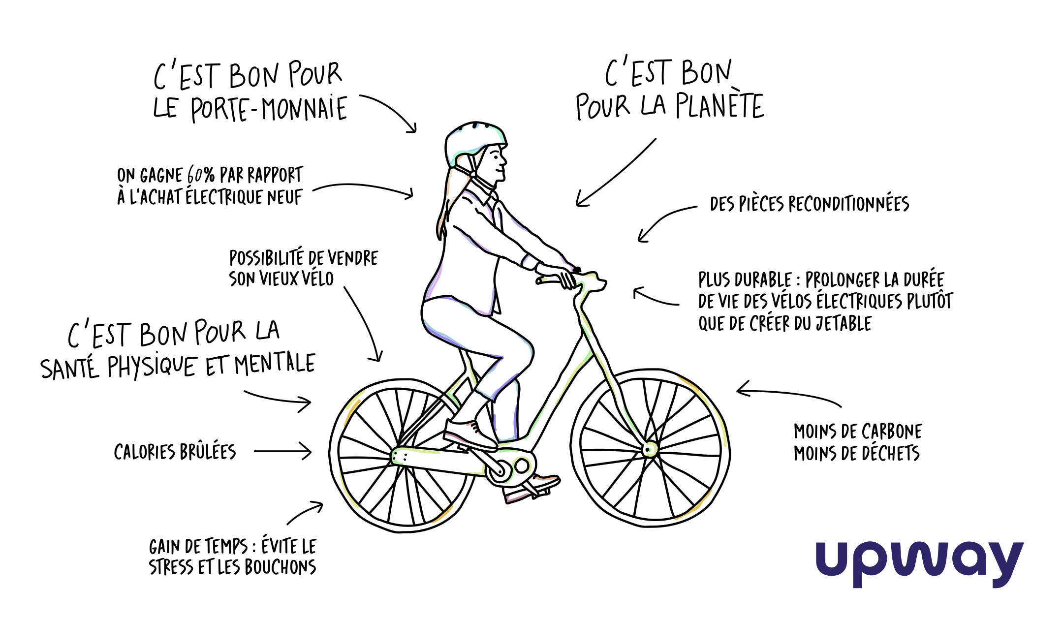 Le vélo électrique c’est maintenant ou jamais ! Le Filtre