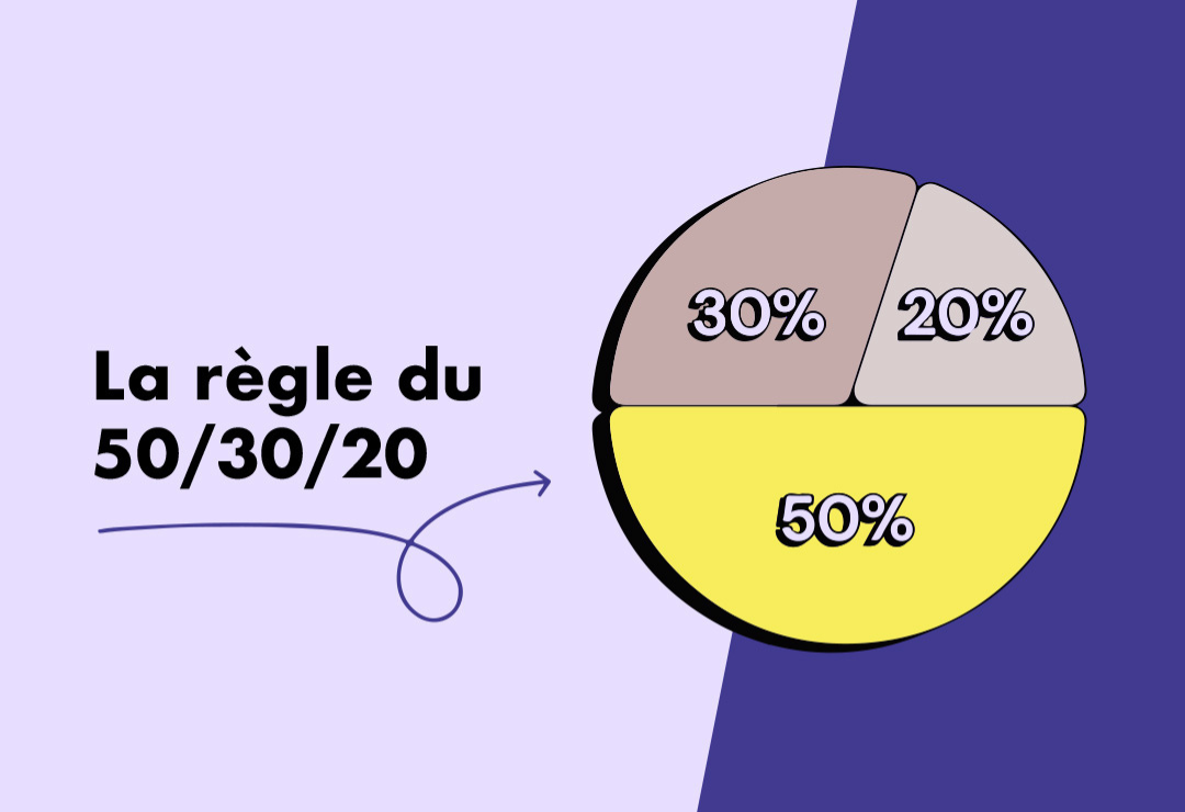 50/30/20, l’astuce budget pour économiser sans se priver