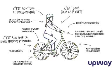 Le vélo électrique : c’est maintenant ou jamais !