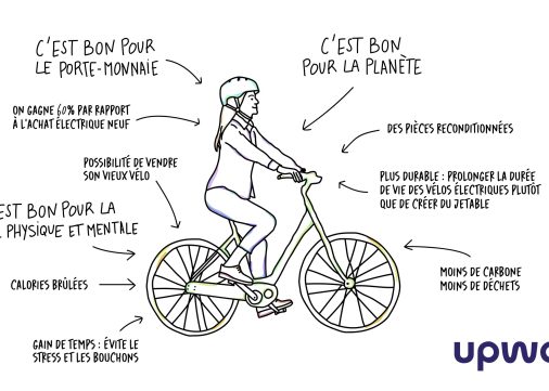 Le vélo électrique : c’est maintenant ou jamais !