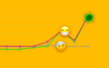 Les emojis du confinement